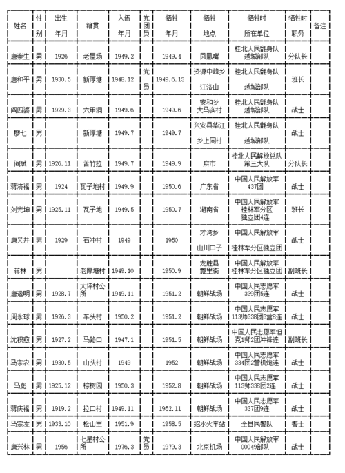 烈士英名录_《全州县志》