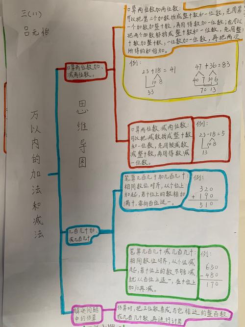 2010年11班《万以内的加法和减法》思维导图