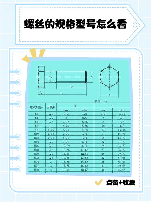 螺丝的规格型号怎么看