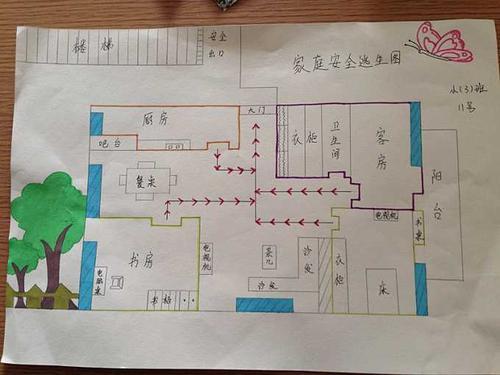 家庭消防逃生图简笔画幼儿