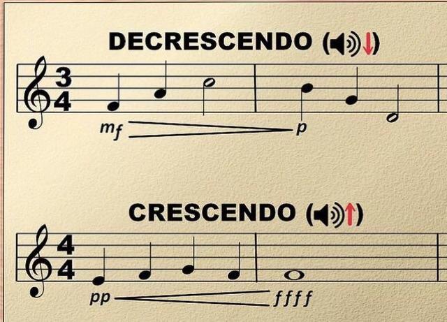 想要音量越来越大或越来越小,你需要使用另一种常见的力度符号:渐强