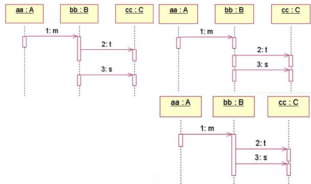 [uml]uml系列——时序图(顺序图)sequence diagram