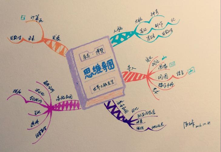 兴趣 我和思维导图30天 写美篇温柔美丽幸福满满的女教师,从作业中
