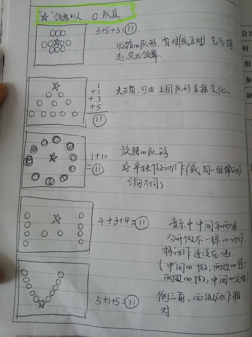 十一个人排舞蹈能排成什么队形,最好用数字写,发成图片发过来,多多
