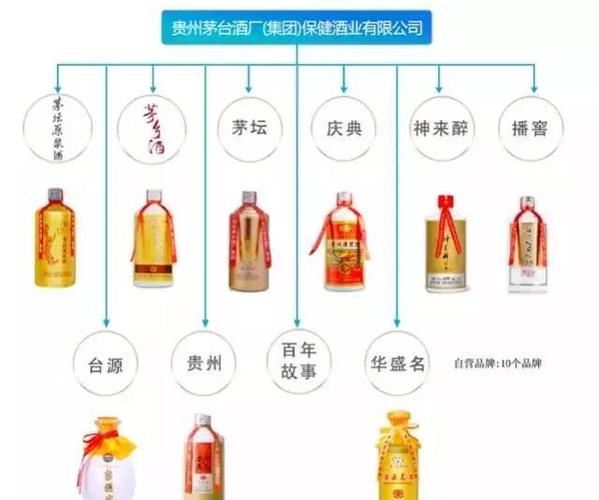 茅台集团产品嫡系家族谱,以后买茅台酒看清楚了