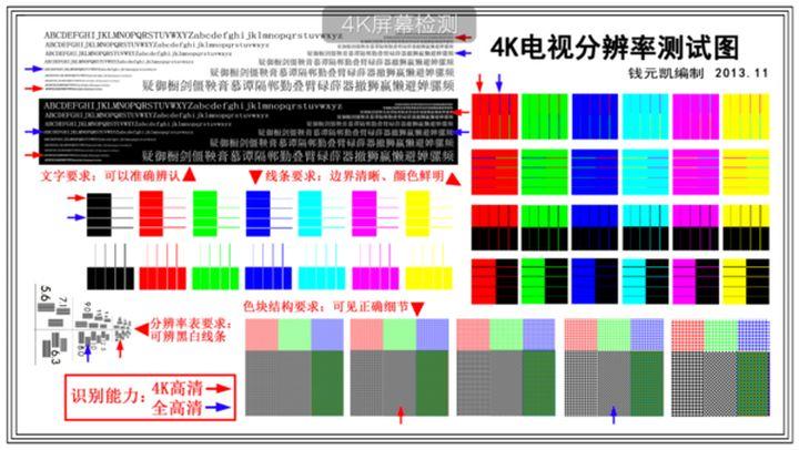 6.所有的这些完成之后,系统会自动计算你的电视屏幕质量,并给出评分.