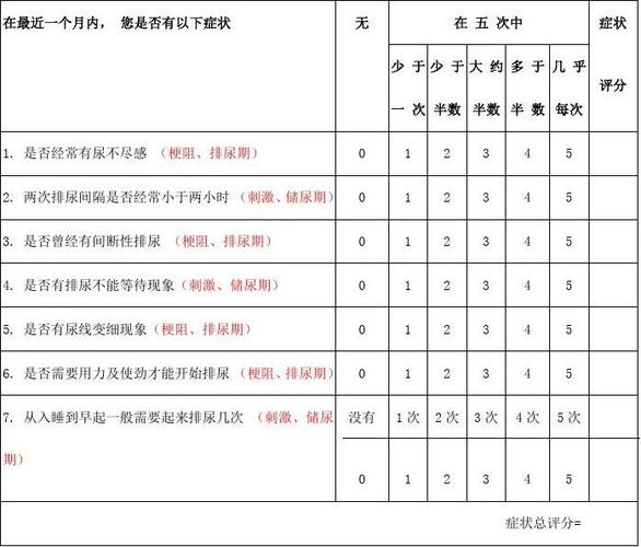 ipss(国际前列腺症状)评分表