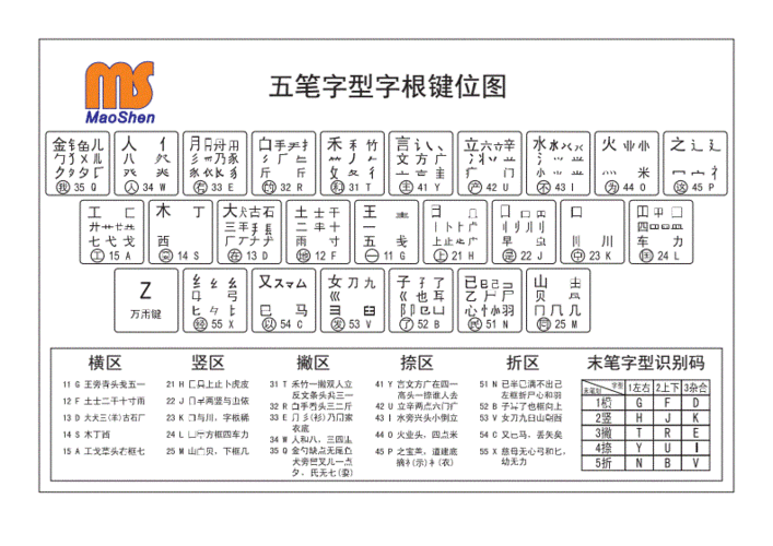 五笔字根键位图pdf1页