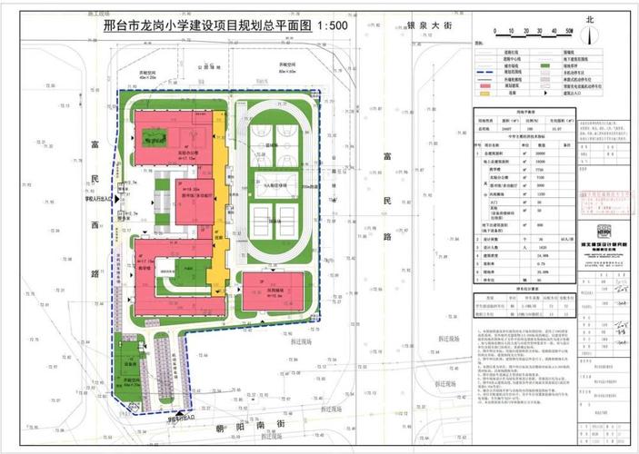 邢台再建2所中小学!位置在
