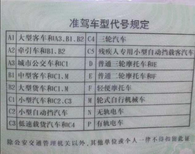 骑摩托车被抓后,为什么要扣汽车驾驶证的分?
