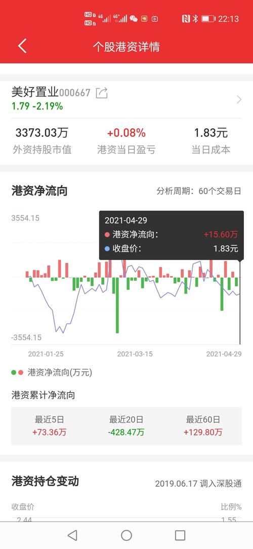 美好置业(000667)股吧_东方财富网