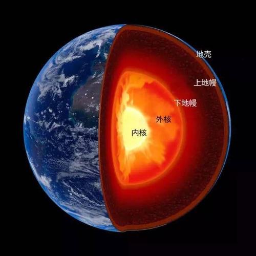 地壳地心中埋藏着大量的黄金提取后每人可分20吨
