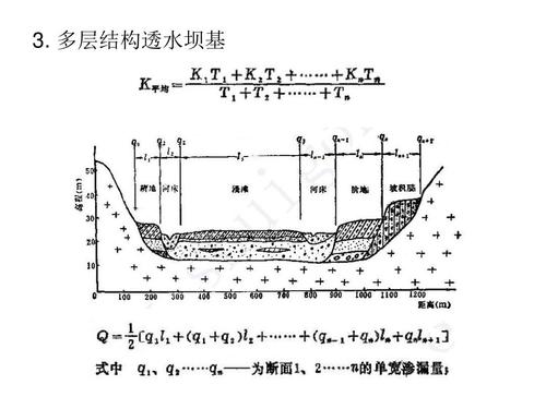 坝的工程地质研究资料ppt