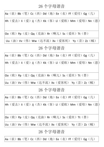 26个字母谐音