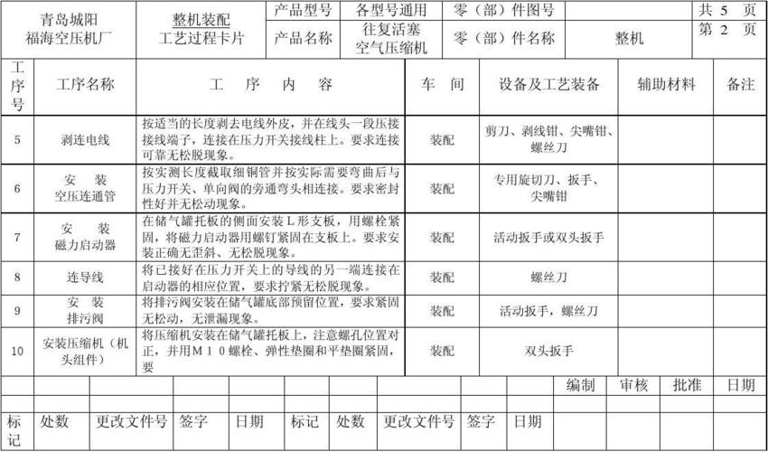 1401装配工艺过程卡片