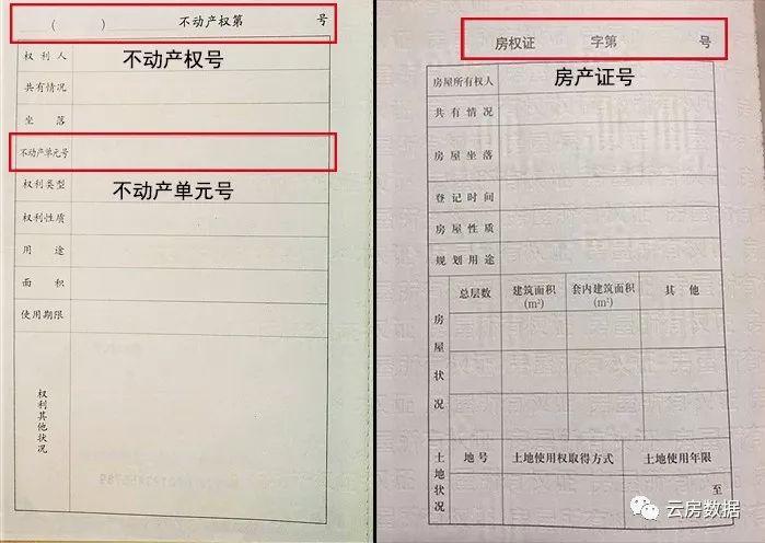 不动产登记你知道吗房产也有唯一不变的身份证号