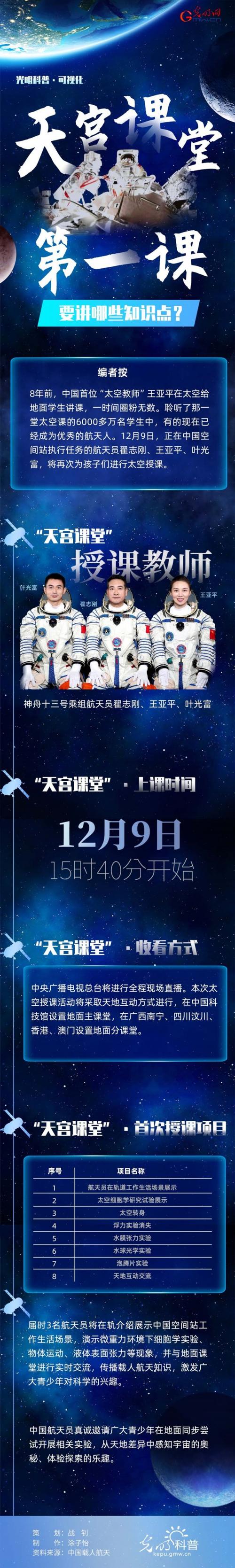 天宫课堂第一课要讲哪些知识点