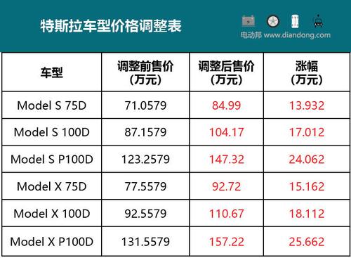 特斯拉价格表