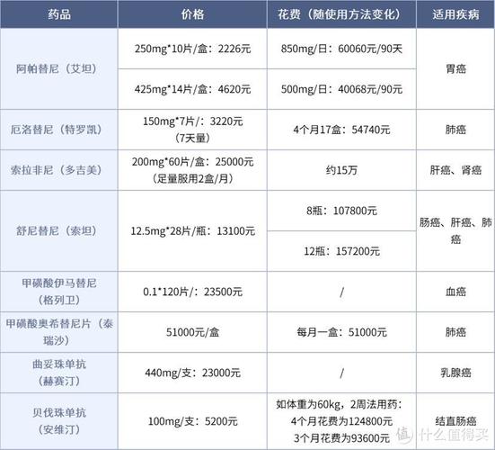 产品测评篇三靶向药有多重要达尔文5号荣耀版癌症患者的福音