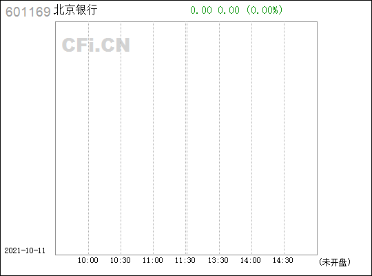 北京银行(601169)_股票行情,行情首页_中财网