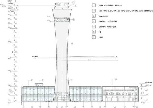 郑州新郑国际机场新塔台及附属建筑工程 / 王振军工作