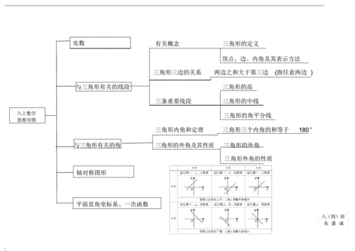 八上数学思维导图pdf1页