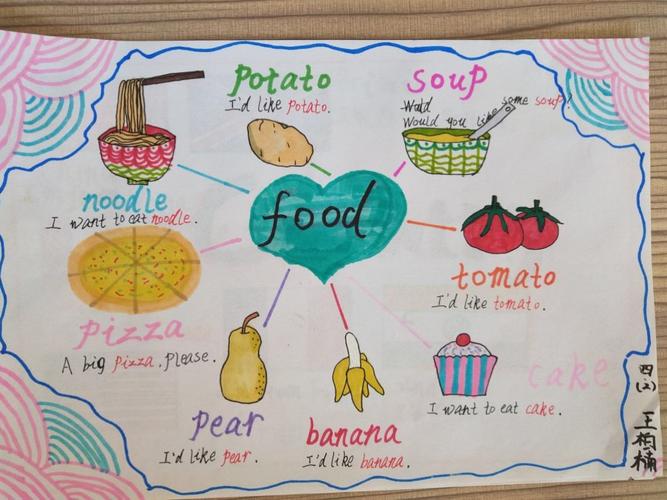 中和街小学英语特色作业展示