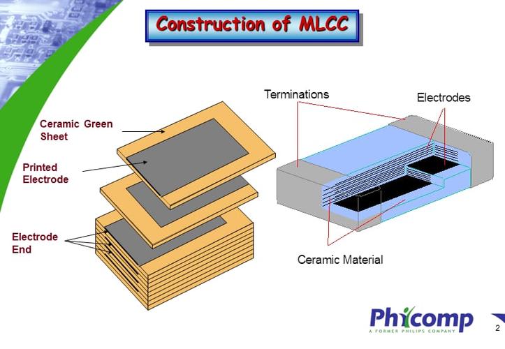 电容-mlcc经典.ppt
