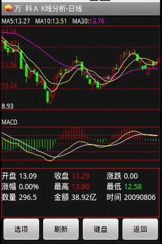 国信证券金太阳android平板电脑炒股软件