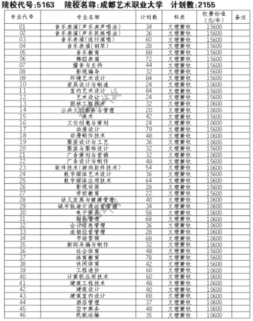 2021成都艺术职业大学单招专业及招生计划明细