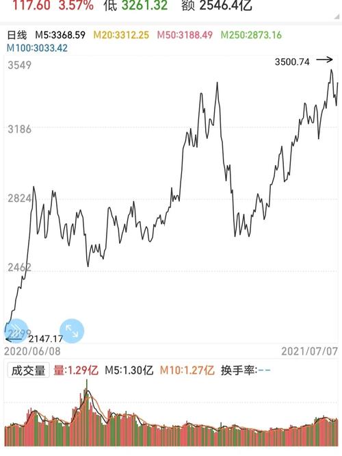 今日聊创业板走势_创业_股票_金融_商业财经_金融理财