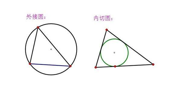 三角形外接圆的圆心是三角形的什么心