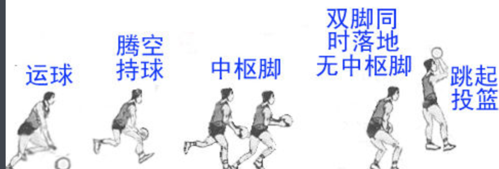 篮球走步规则