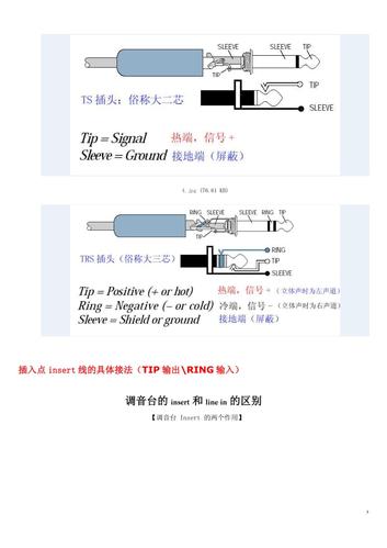 卡农头的接法测试通过