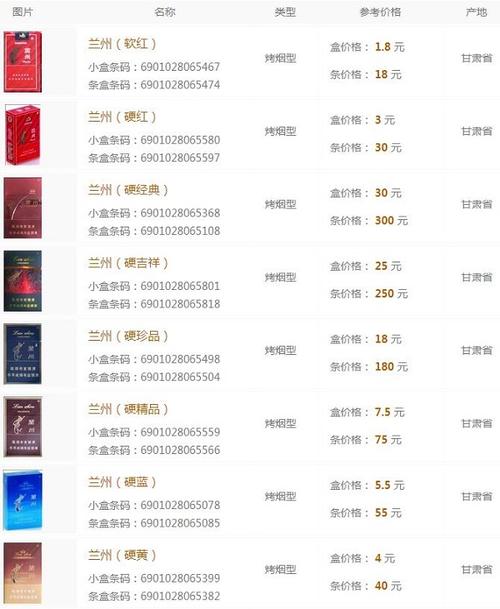 兰州香烟价格表图查询 2019兰州香烟多少钱一包