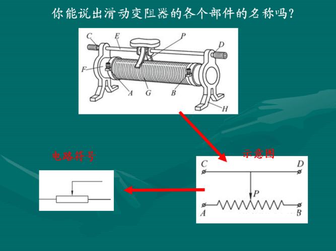 滑动变阻器的两种使用方法