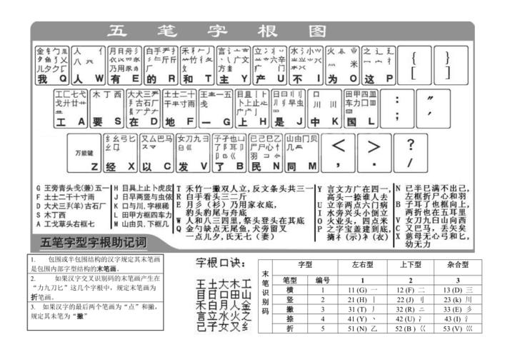 五笔字根表(打印用)