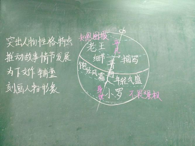 《老王》《小罗》对比