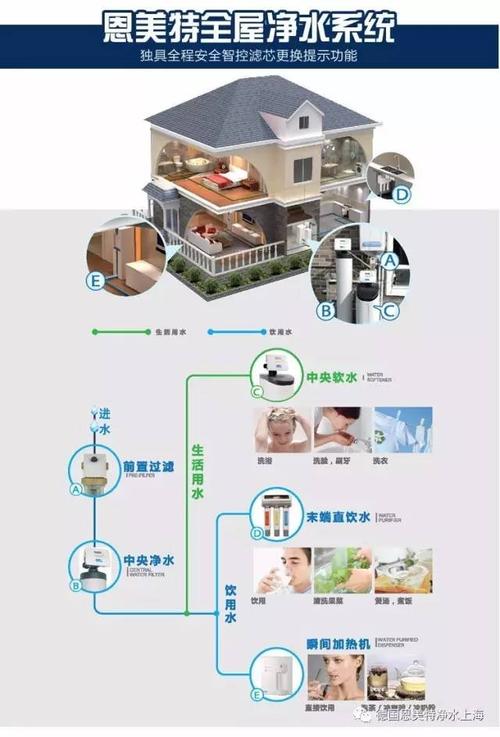恩美特全屋净水解决方案,点亮家博会现场幸福的居家生活离不开健康