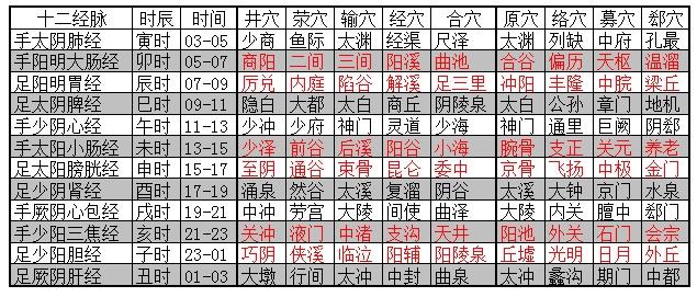 五行图里,大家可以了解几个简单的道理,四季(长夏是四季的最后
