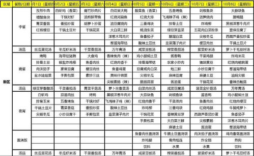 舜宇食堂本周菜单(10月5日-10月11日),记得收藏哦!