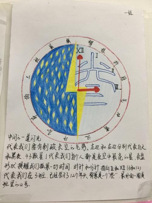 这是我们的班徽作品1,中间的⚡️代表我们有 刺破长空的