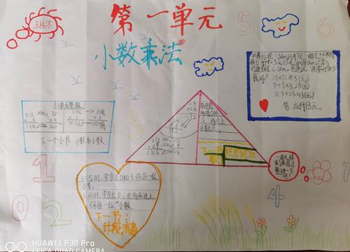 五上《小数乘法》《位置》小结创意图