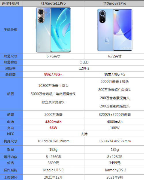 荣耀60pro和华为nova9pro哪个好值得入手 参数配置区别对比