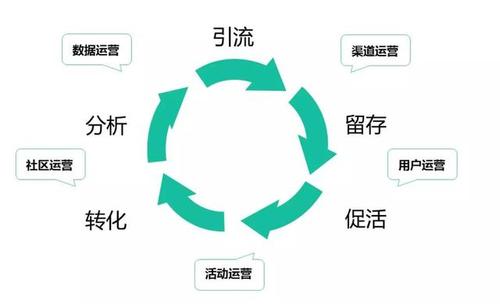 互联网新的经营模式——《长尾理论》