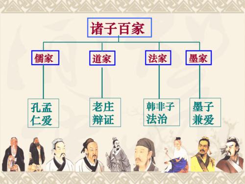 先秦诸子散文 ppt