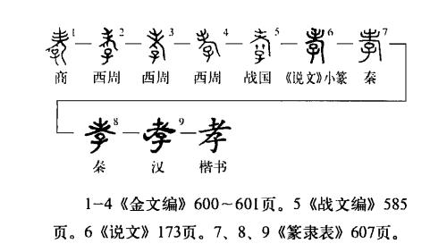 字形演变流程图