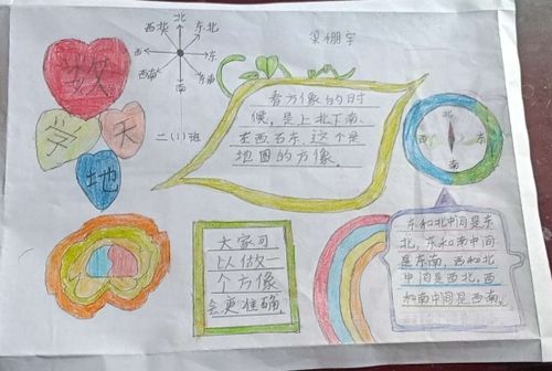 二年级下册第二单元《方向与位置》学生作品——手抄报