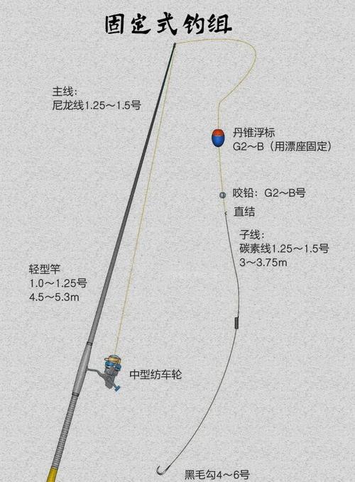来了解一下浮游矶钓的基本方法