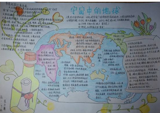 地理手抄报_中学生地理手抄报